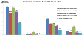 OpenCL fotobewerking