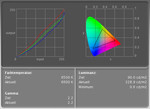 Apple MacBook Pro 15“ Display Measurement