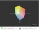 Kleurenbereik AS V5-431 vs. Lenovo S300(t)