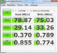 Crystal Disk Mark 3.0: 79MB/s lezen