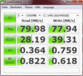 Crystal Disk Mark scores