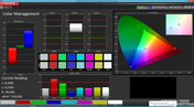 Kleurprecisie (profiel: Bioscoop, kleurenspectrum doel: sRGB)