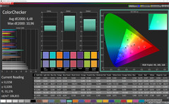 ColorChecker (profiel: koel, kleurruimte: sRGB)