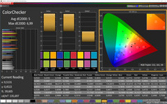 ColorChecker (profiel: levendig, kleurruimte: Adobe RGB)