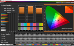 ColorChecker (profiel: levendig, kleurruimte: sRGB)