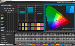 ColorChecker (profiel: standaard, kleurruimte: sRGB)