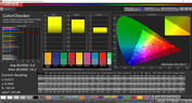 ColorChecker (Intense, kleurruimte sRGB)