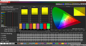 ColorChecker (Standaard, kleurruimte sRGB)