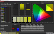 Saturation Sweeps (contrast: auto, target color space: sRGB)