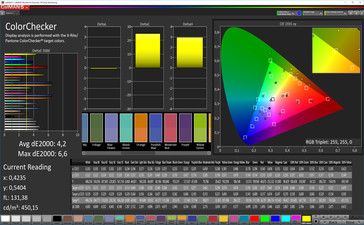 ColorChecker (color temperature warm; target color space: sRGB)