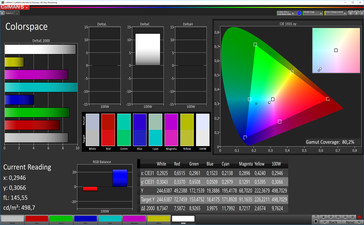 Colorspace (color temperature warm; target color space: AdobeRGB)