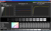 CalMAN grijstinten Adobe RGB