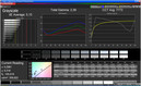 Grijswaarden Dynamic Mode