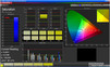Kleurverzadiging (optimale kleurreproductie sRGB)