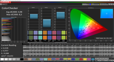 ColorChecker (kleurruimte Adobe RGB)