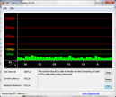 DPC Latencies