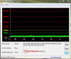 Systeeminfo DPC Latency Checker