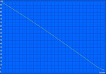 Maximum batterijduur (Reader's test)