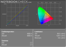 Color Diagram Mains Operation