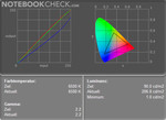 Acer Extensa 5220: Kleurdiagram Normaal Gebruik
