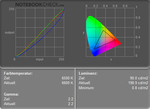 Samsung R700 Aura T9300 Dillen: kleur diagram