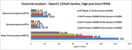 OpenCL financiële wiskunde