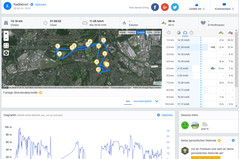 Garmin Edge 500: totale route