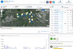 Garmin Edge 500 - total route