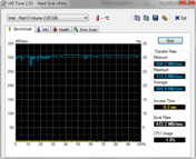 Vergelijking HD Tune VAIO Z12 SSD 306 MB/s lezen