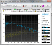 HDTune testresultaten.