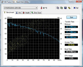 Asus N20A: HD Tune