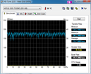 HDTune resultaat