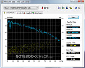 Samsung R700 Aura T9300 Dillen: HD Tune