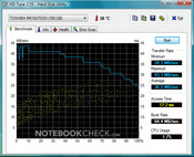 Sony Vaio VGN-CR31S/W: HD Tune