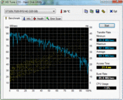 HD Tune 69 MB/s leessnelheid