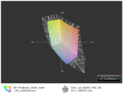 ICC HP 4340s vs. Latitude E6530 FHD TN(t)