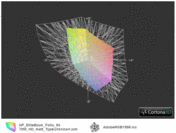 ICC HP 9470m vs. AdobeRGB(t)