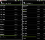 CPU Spy: HTC One S @ 1.5 GHz / HTC One X @ 1.4 GHz