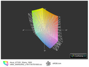 ICC Asus K73SV vs sRGB(t)