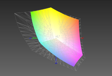 Dekking kleurruimte Adobe RGB: 66.31%