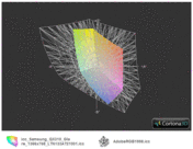 ICC Samsung QX310 vs. AdobeRGB (t)