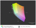 Asus Taichi 21 matte vs. UX31A FHD IPS (t)