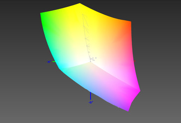 sRGB kleurruimte (99.41 %)