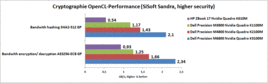 OpenCL cryptografie