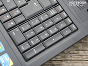 Numeriek keypad