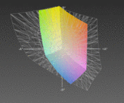 MSI CR620 vs. Adobe RGB (transparant)