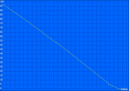 Zware belasting: 134 min