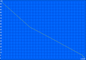 Zware belasting: 115 min.