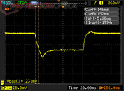 G/G daaltijd "Fast": 5.6 ms