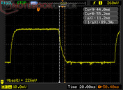 G/G daaltijd "Normal": 11.2 ms